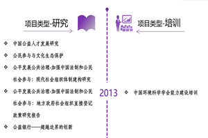 操屄网自拍非评估类项目发展历程